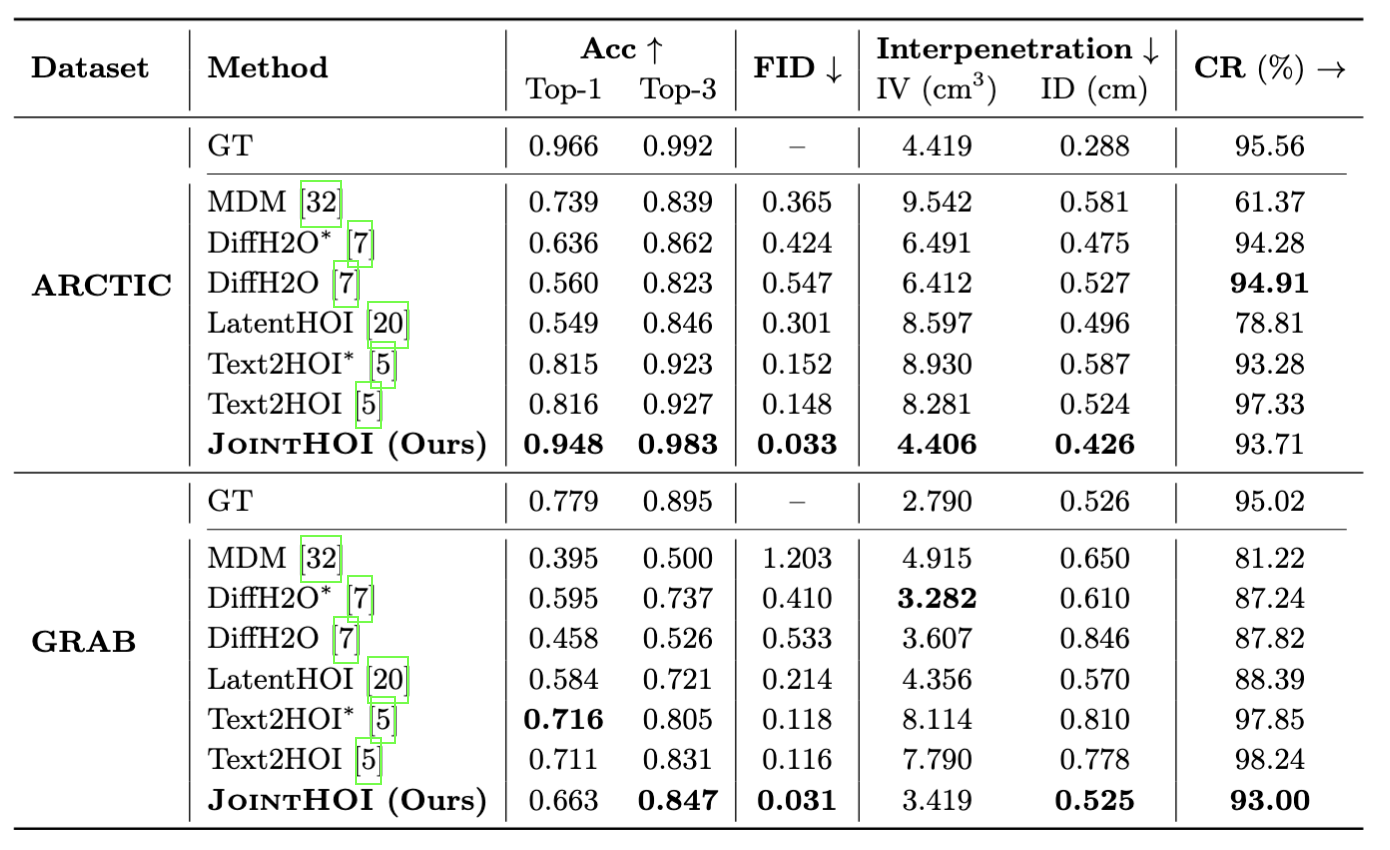 Quantitative Results